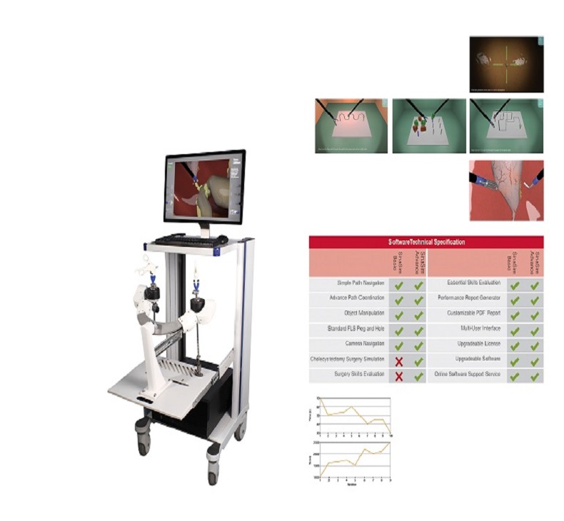 سیمولاتور جراحی لاپاروسکوپی سینا سیم